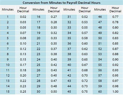 8 am to 5 pm how many hours|Hours Calculator.